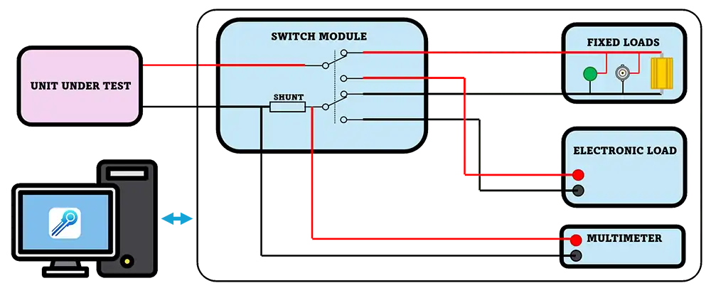 Novaengi - Load interface management